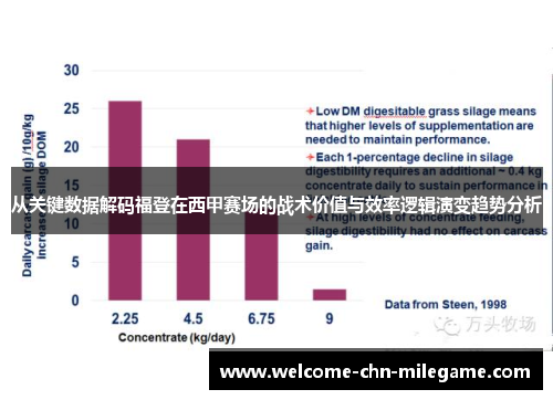 从关键数据解码福登在西甲赛场的战术价值与效率逻辑演变趋势分析