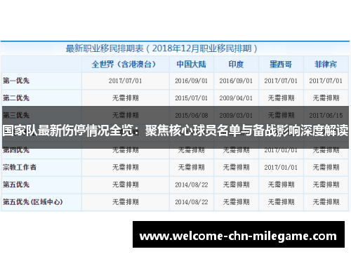 国家队最新伤停情况全览：聚焦核心球员名单与备战影响深度解读