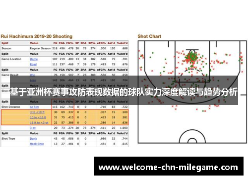 基于亚洲杯赛事攻防表现数据的球队实力深度解读与趋势分析
