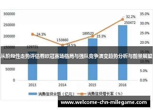 从阶段性走势评估看欧冠赛场格局与强队竞争演变趋势分析与前景展望 从阶段性走势评估看欧冠赛场格局与强队竞争演变趋势分析与前景展望