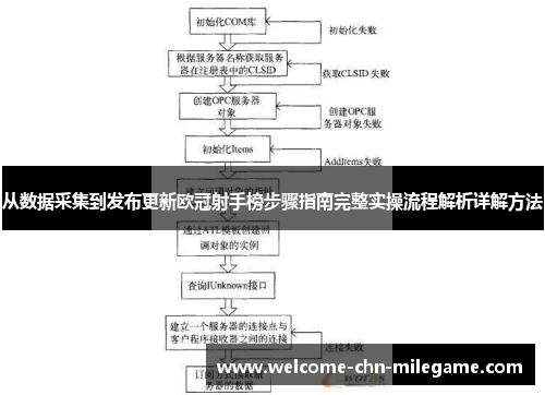 从数据采集到发布更新欧冠射手榜步骤指南完整实操流程解析详解方法