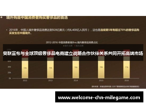 曼联宣布与全球顶级奢侈品电商建立战略合作伙伴关系共同开拓高端市场