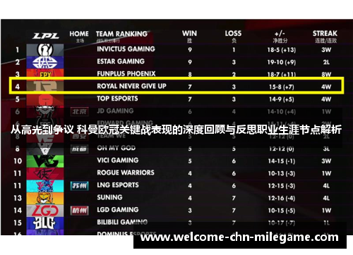 从高光到争议 科曼欧冠关键战表现的深度回顾与反思职业生涯节点解析