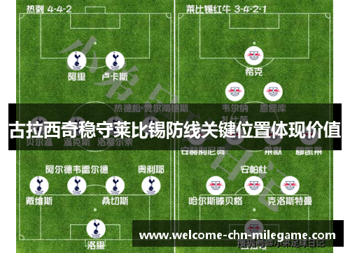古拉西奇稳守莱比锡防线关键位置体现价值 古拉西奇稳守莱比锡防线关键位置体现价值