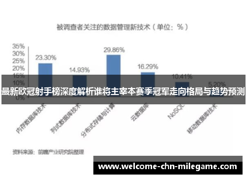 最新欧冠射手榜深度解析谁将主宰本赛季冠军走向格局与趋势预测