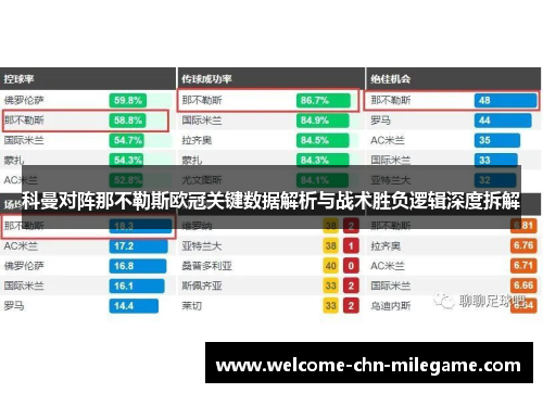 科曼对阵那不勒斯欧冠关键数据解析与战术胜负逻辑深度拆解
