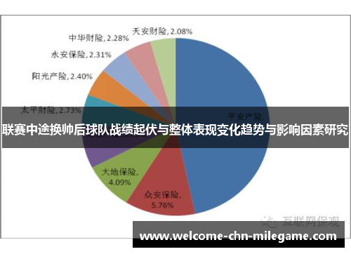 联赛中途换帅后球队战绩起伏与整体表现变化趋势与影响因素研究 联赛中途换帅后球队战绩起伏与整体表现变化趋势与影响因素研究
