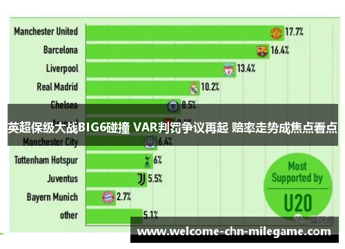 英超保级大战BIG6碰撞 VAR判罚争议再起 赔率走势成焦点看点 英超保级大战BIG6碰撞 VAR判罚争议再起 赔率走势成焦点看点